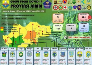 Pasien Positif Covid-19 Di Provinsi Jambi Bertambah 3 Dan Sembuh 1 Orang