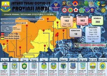 Kembali Bertambah 14 Pasien Terkonfirmasi Positif Covid-19 Di Provinsi Jambi