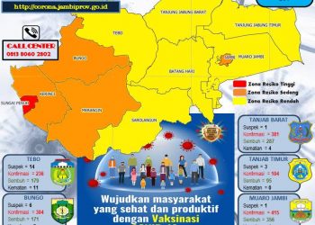 Pasien Covid-19 Di Provinsi Jambi Bertambah 51 Positif Dan Sembuh 35 Orang