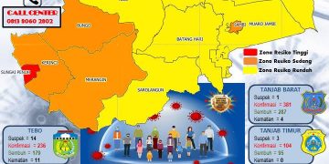 Pasien Covid-19 Di Provinsi Jambi Bertambah 51 Positif Dan Sembuh 35 Orang