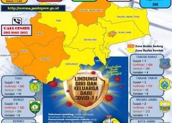 Bertambah 71 Pasien Positif Covid-19 Di Provinsi Jambi Dan 9 Orang Sembuh