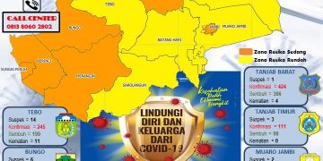 Bertambah 71 Pasien Positif Covid-19 Di Provinsi Jambi Dan 9 Orang Sembuh