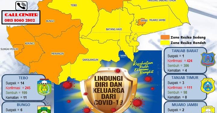 Bertambah 71 Pasien Positif Covid-19 Di Provinsi Jambi Dan 9 Orang Sembuh