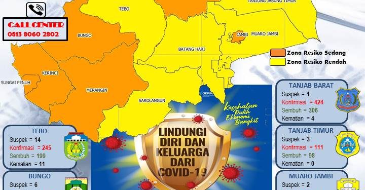 Pasien Covid-19 Di Kabupaten Merangin Bertambah 1 Orang Meninggal, 14 Positif Dan 9 Sembuh