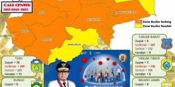 Pasien Covid-19 Di Kabupaten Merangin Bertambah 6 Orang Positif Dan 14 Sembuh