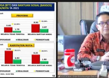 Kemendagri Minta Pemda Lelang Pengadaan Barang dan Jasa di Awal Tahun  2022