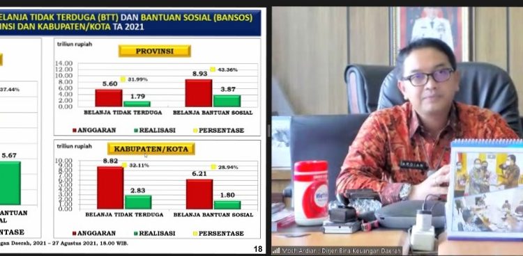 Kemendagri Minta Pemda Lelang Pengadaan Barang dan Jasa di Awal Tahun  2022