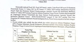 Inilah Hasil Nilai Seleksi Tiga Nama Calon Sekda Kabupaten Merangin