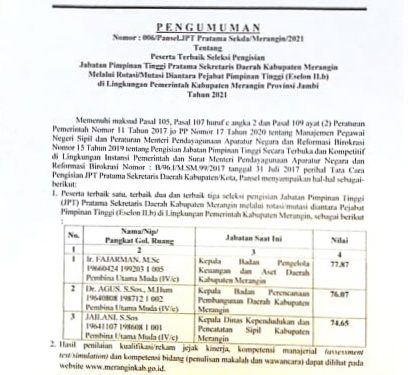 Inilah Hasil Nilai Seleksi Tiga Nama Calon Sekda Kabupaten Merangin
