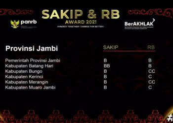 Kementerian PAN RB Umumkan Hasil Evaluasi SAKIB RB Tahun 2021, Ini Nilai Yang Diraih Kabupaten Merangin