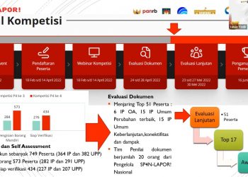 Kementerian PANRB Tetapkan Top 51 Pengelola Pengaduan Pelayanan Publik Terbaik, Ini Daftarnya