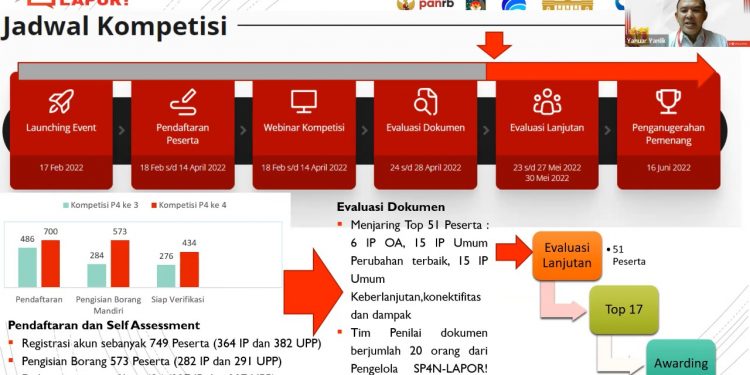Kementerian PANRB Tetapkan Top 51 Pengelola Pengaduan Pelayanan Publik Terbaik, Ini Daftarnya