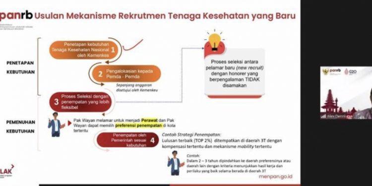 Menteri PANRB dan BKN  Percepatan Penataan Tenaga Non-ASN Untuk Tenaga Kesehatan