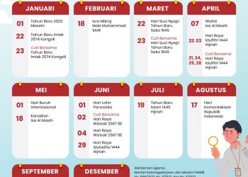 Pemerintah Tetapkan Libur Nasional dan Cuti Bersama 2023, Ini Daftarnya