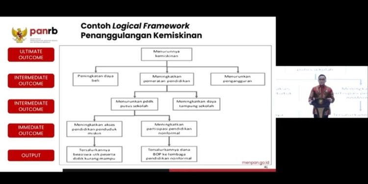 Menteri PANRB Jelaskan Permasalahan Anggaran Penanganan Kemiskinan Rp500 Triliun