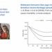 Protein Hewani Efektif Cegah Anak Alami Stunting