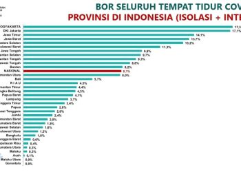 Kementerian Kesehatan Minta Masyarakat Waspadai COVID-19, Tingkat Keterisian Tempat Tidur RS Meningkat