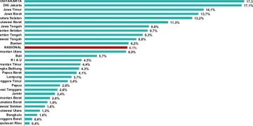 Kementerian Kesehatan Minta Masyarakat Waspadai COVID-19, Tingkat Keterisian Tempat Tidur RS Meningkat