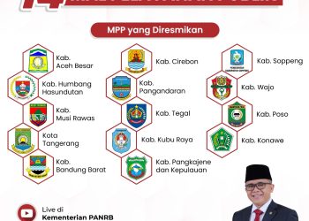 14 Mal Pelayanan Publik Akan diresmikan Menteri PANRB, Ini Daftatnya