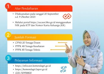 Kemendagri Buka 153 Formasi Seleksi Pengadaan ASN Tahun 2023, Ini Formasi Yang dibutuhkan 