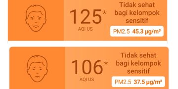 Index Kualitas Udara di Merangin Masih diatas Angka 100, Kategori Tidak Sehat Bagi Kelompok Sensitif