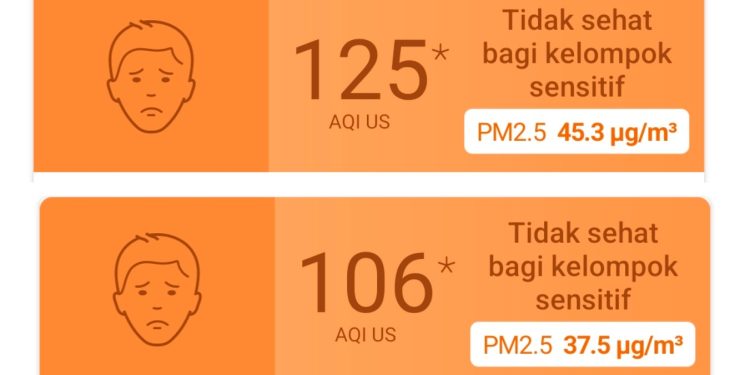 Index Kualitas Udara di Merangin Masih diatas Angka 100, Kategori Tidak Sehat Bagi Kelompok Sensitif
