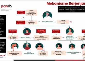 Kementerian PAN-RB Segera Gelar Seleksi Anugerah ASN 2023 
