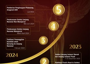 Pendaftaran Anugerah ASN 2023 Resmi Dibuka, Ini Jadwal dan Situs Pendaftaran 