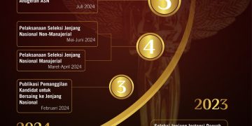 Pendaftaran Anugerah ASN 2023 Resmi Dibuka, Ini Jadwal dan Situs Pendaftaran 