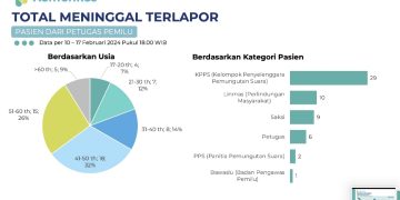 Petugas Pemilu Meninggal Dunia dan Sakit Berdasarkan Data dari Kemenkes, Ini Jumlahnya
