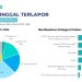 Ini Jumlah Petugas Pemilu Meninggal Dan Sakit  Berdasarkan Data dari Kemenkes Sampai 22 Pebruari 2024