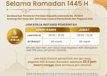 Pelayanan Publik Tetap Berjalan, Ini Jam Kerja ASN Selama Ramadan 1445 H