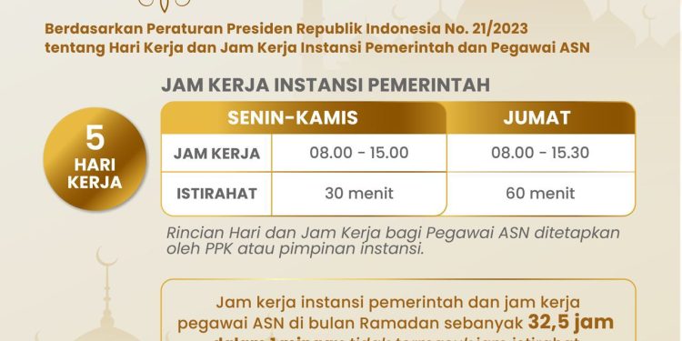 Pelayanan Publik Tetap Berjalan, Ini Jam Kerja ASN Selama Ramadan 1445 H