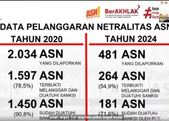 KASN Ajak Masyarakat Awasi Netralitas ASN saat Pilkada Serentak 