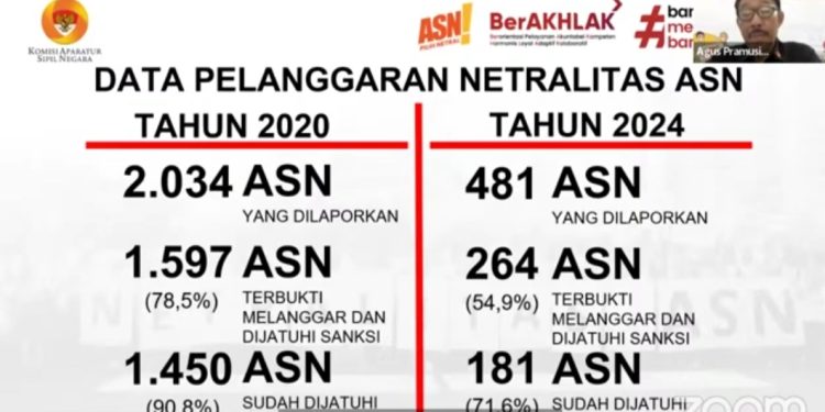 KASN Ajak Masyarakat Awasi Netralitas ASN saat Pilkada Serentak 