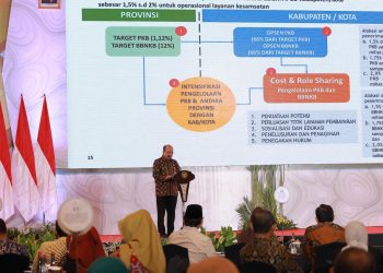 Kemendagri Tekankan Sinergisitas Antar-Pemda Mengoptimalkan Pemungutan Pajak Daerah dan Opsen Pajak Daerah 