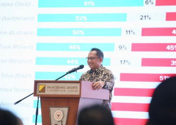 Mendagri Beri Pesan Penting kepada Kepala Daerah di Rakernas Apkasi, Ini Isi Pesannya