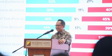 Mendagri Beri Pesan Penting kepada Kepala Daerah di Rakernas Apkasi, Ini Isi Pesannya