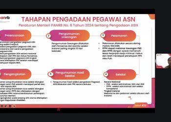 Pemerintah Gelar Diseminasi Kebijakan Pengadaan PNS Tahun 2024 