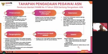 Pemerintah Gelar Diseminasi Kebijakan Pengadaan PNS Tahun 2024 