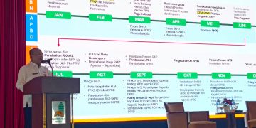 Kemendagri Sosialisasikan Kebijakan Ekonomi Makro dan Pokok-Pokok Kebijakan Fiskal Penyusunan KUA-PPAS APBD 2025