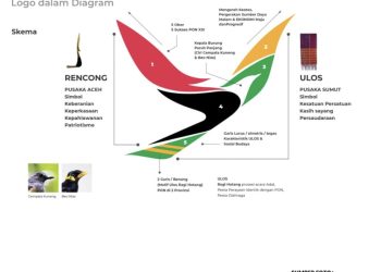 Logo Resmi PON XXI Usung Filosofi Budaya dan Semangat Beprestasi, Jadi Representasi Aceh-Sumut