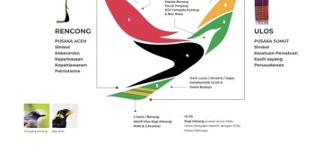 Logo Resmi PON XXI Usung Filosofi Budaya dan Semangat Beprestasi, Jadi Representasi Aceh-Sumut